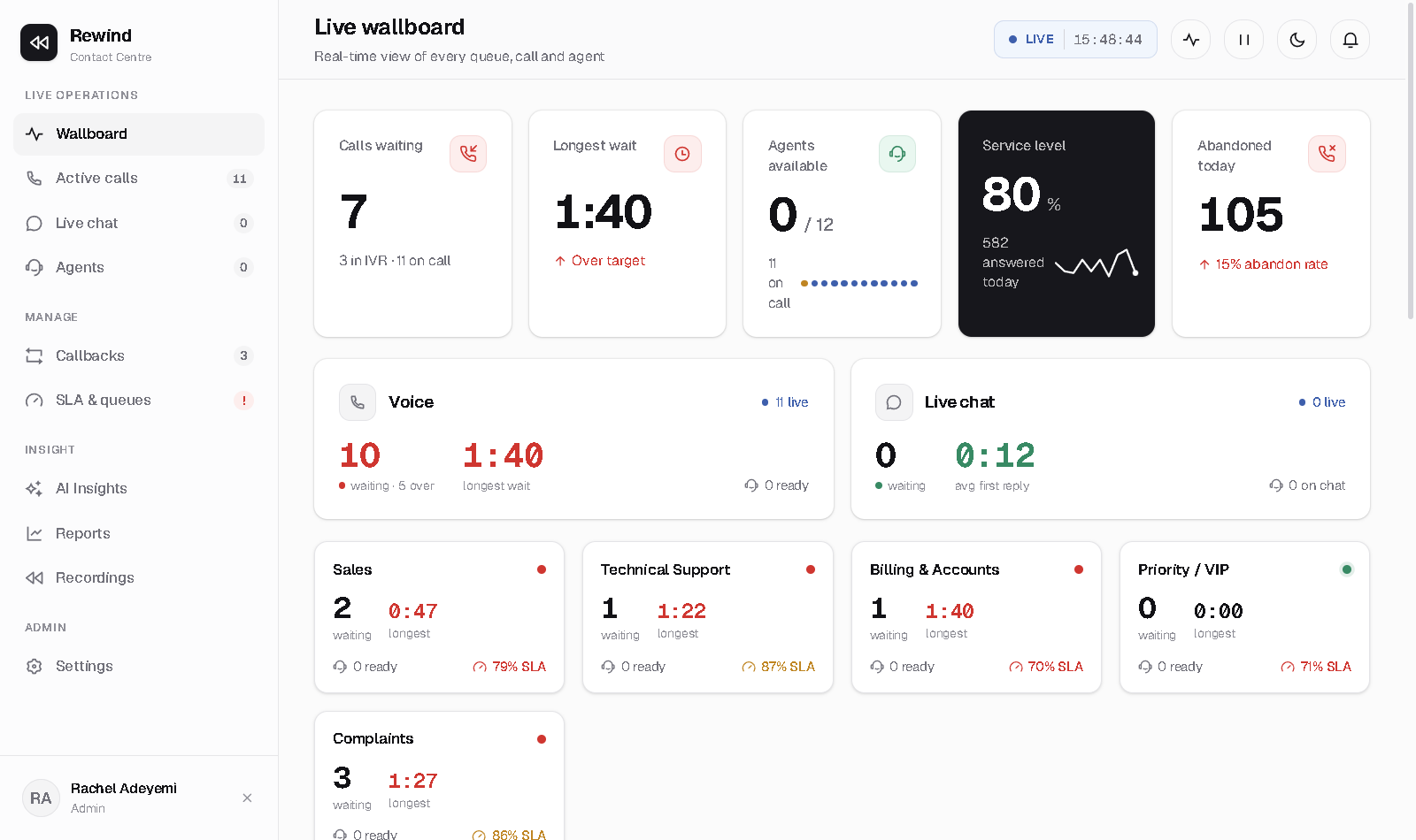 Rewind live wallboard — every queue, agent and call in real time