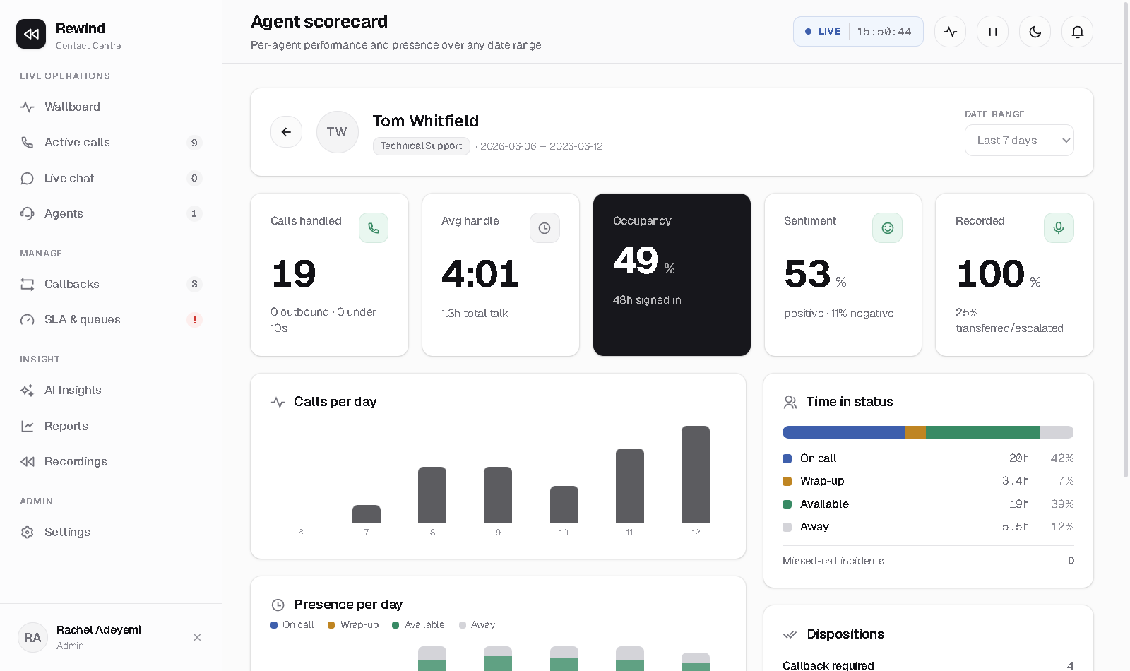 The agent scorecard