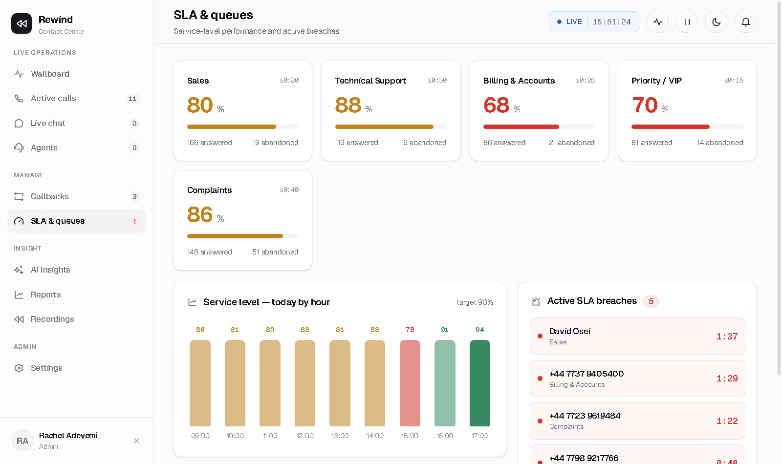 SLA and queue attainment
